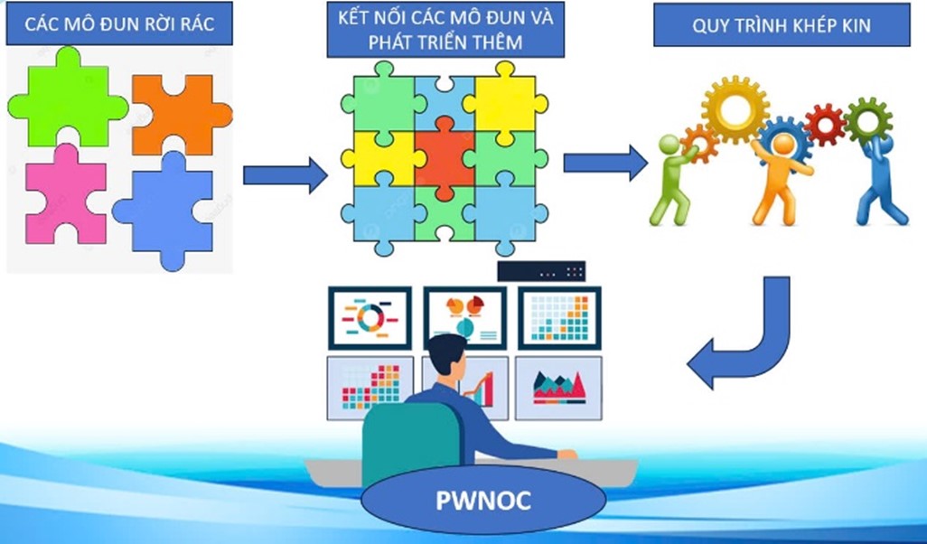 TRUNG TÂM VẬN HÀNH MẠNG LƯỚI CẤP NƯỚC PWNOC